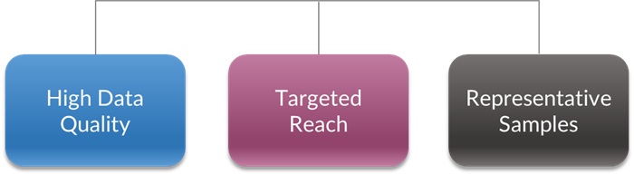 Online Panel